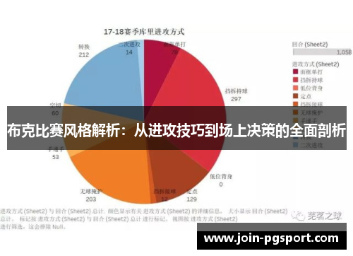 布克比赛风格解析：从进攻技巧到场上决策的全面剖析