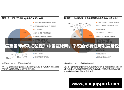 借鉴国际成功经验提升中国篮球青训系统的必要性与发展路径