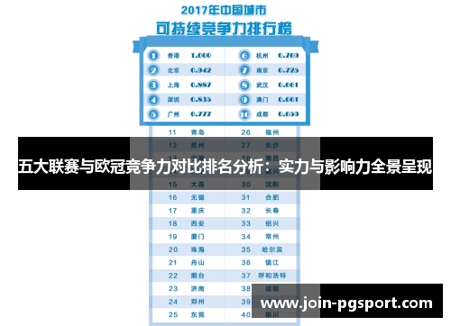 五大联赛与欧冠竞争力对比排名分析：实力与影响力全景呈现