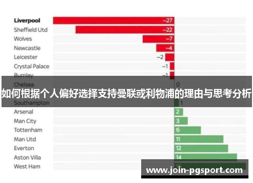如何根据个人偏好选择支持曼联或利物浦的理由与思考分析