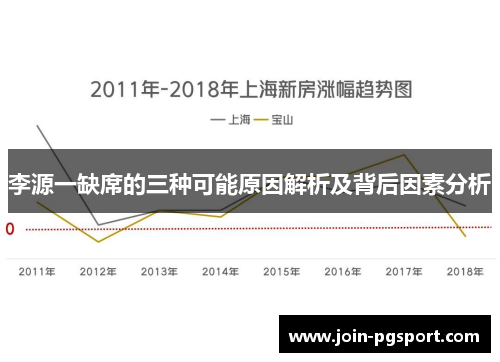 李源一缺席的三种可能原因解析及背后因素分析