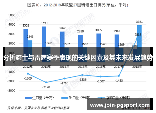 分析骑士与雷霆赛季表现的关键因素及其未来发展趋势