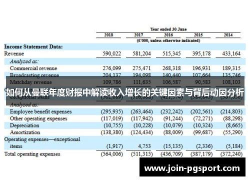 如何从曼联年度财报中解读收入增长的关键因素与背后动因分析