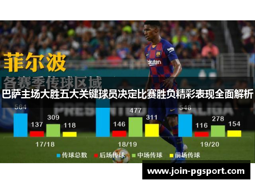 巴萨主场大胜五大关键球员决定比赛胜负精彩表现全面解析