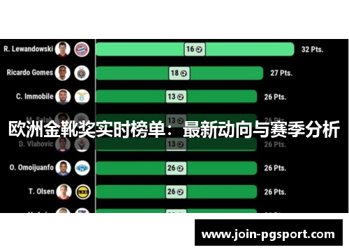 欧洲金靴奖实时榜单：最新动向与赛季分析