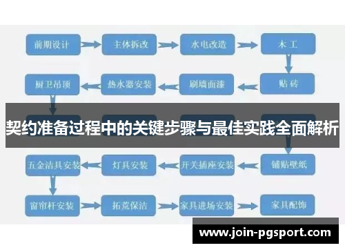 契约准备过程中的关键步骤与最佳实践全面解析