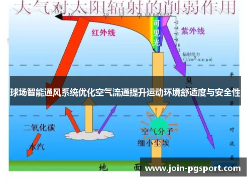 球场智能通风系统优化空气流通提升运动环境舒适度与安全性