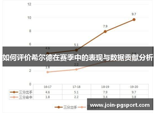 如何评价希尔德在赛季中的表现与数据贡献分析