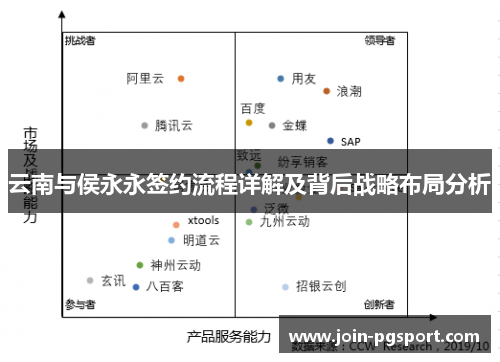 云南与侯永永签约流程详解及背后战略布局分析