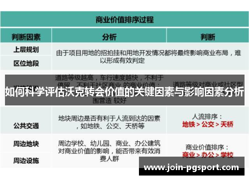 如何科学评估沃克转会价值的关键因素与影响因素分析