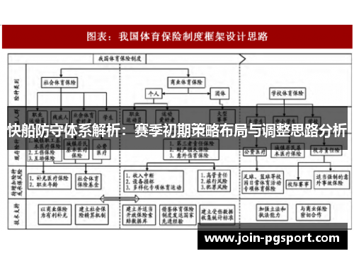快船防守体系解析：赛季初期策略布局与调整思路分析