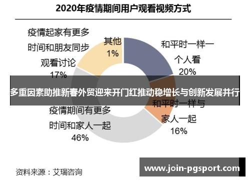 多重因素助推新春外贸迎来开门红推动稳增长与创新发展并行