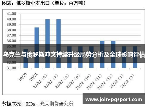乌克兰与俄罗斯冲突持续升级局势分析及全球影响评估