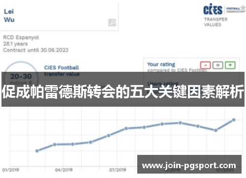 促成帕雷德斯转会的五大关键因素解析