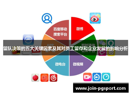 留队决策的五大关键因素及其对员工留存和企业发展的影响分析
