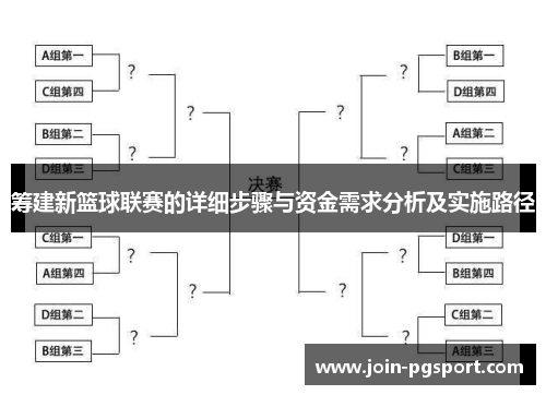 筹建新篮球联赛的详细步骤与资金需求分析及实施路径