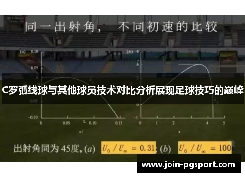 C罗弧线球与其他球员技术对比分析展现足球技巧的巅峰