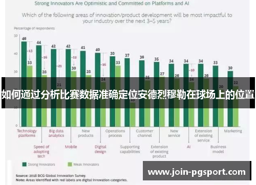 如何通过分析比赛数据准确定位安德烈穆勒在球场上的位置