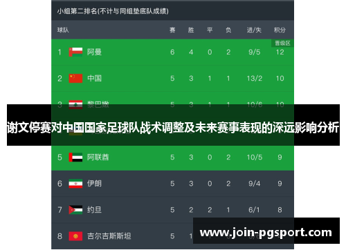 谢文停赛对中国国家足球队战术调整及未来赛事表现的深远影响分析