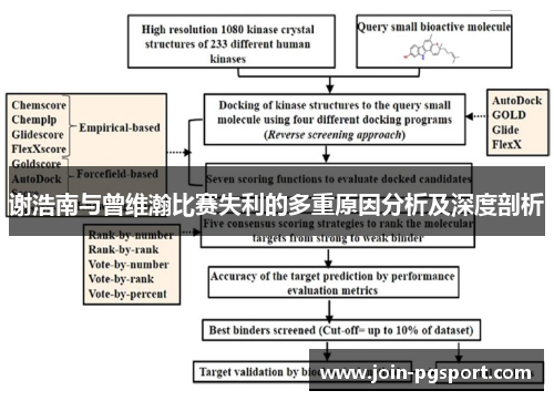 谢浩南与曾维瀚比赛失利的多重原因分析及深度剖析