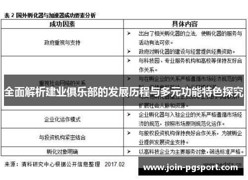 全面解析建业俱乐部的发展历程与多元功能特色探究