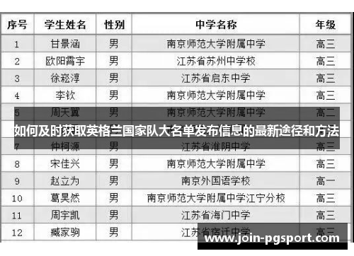 如何及时获取英格兰国家队大名单发布信息的最新途径和方法