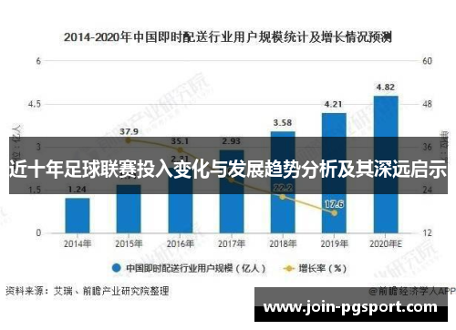近十年足球联赛投入变化与发展趋势分析及其深远启示 近十年足球联赛投入变化与发展趋势分析及其深远启示