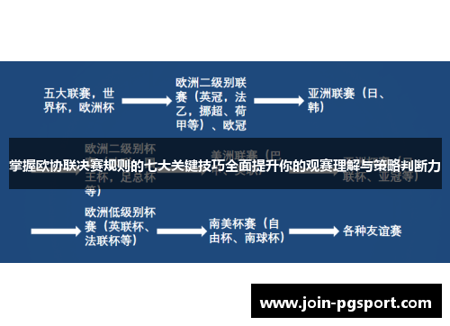 掌握欧协联决赛规则的七大关键技巧全面提升你的观赛理解与策略判断力 掌握欧协联决赛规则的七大关键技巧全面提升你的观赛理解与策略判断力