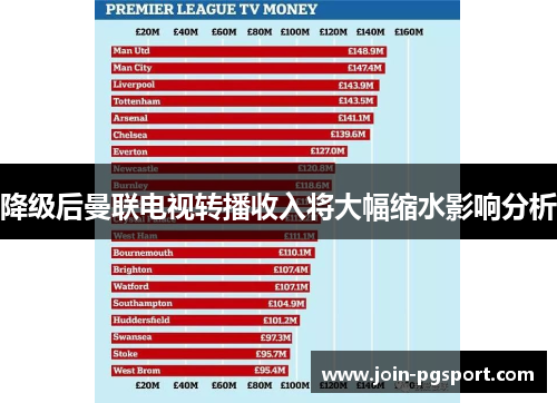 降级后曼联电视转播收入将大幅缩水影响分析