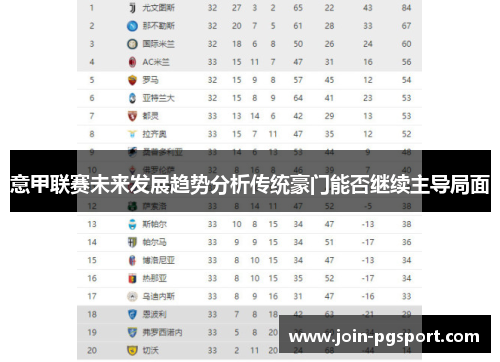 意甲联赛未来发展趋势分析传统豪门能否继续主导局面