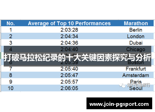 打破马拉松纪录的十大关键因素探究与分析