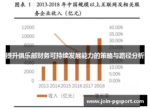 提升俱乐部财务可持续发展能力的策略与路径分析